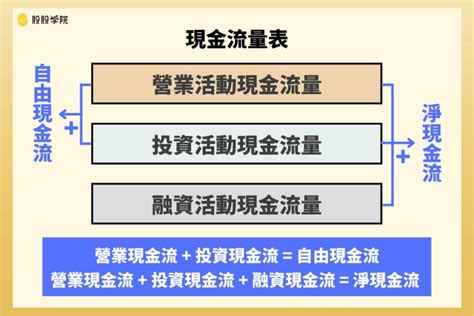 流水怎麼看|看懂現金流量表！現金流量表是什麼？怎麼做？現流表完整解析！。